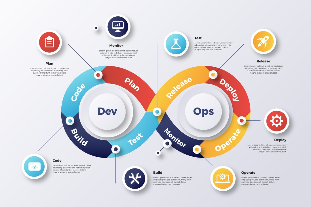 Dịch vụ DevOps